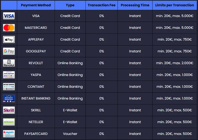 moyens de paiement sur STUPID CASINO